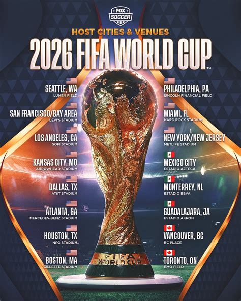 2026 FIFA World Cup Winner Odds Comparison .